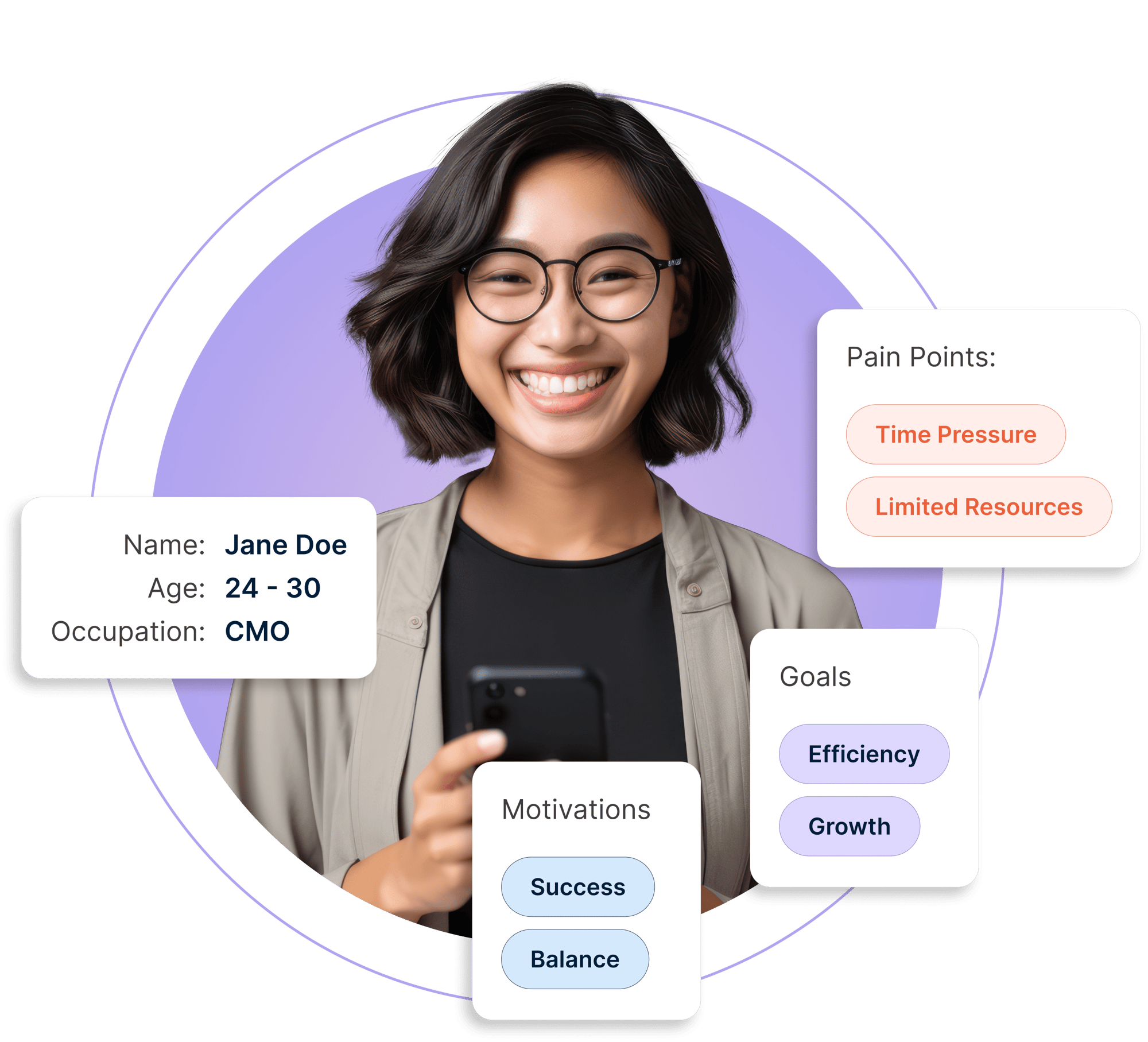 Services & How It Works - Audience Profiling-min