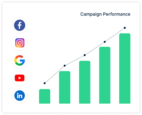 Services - Campaign Optimization-min