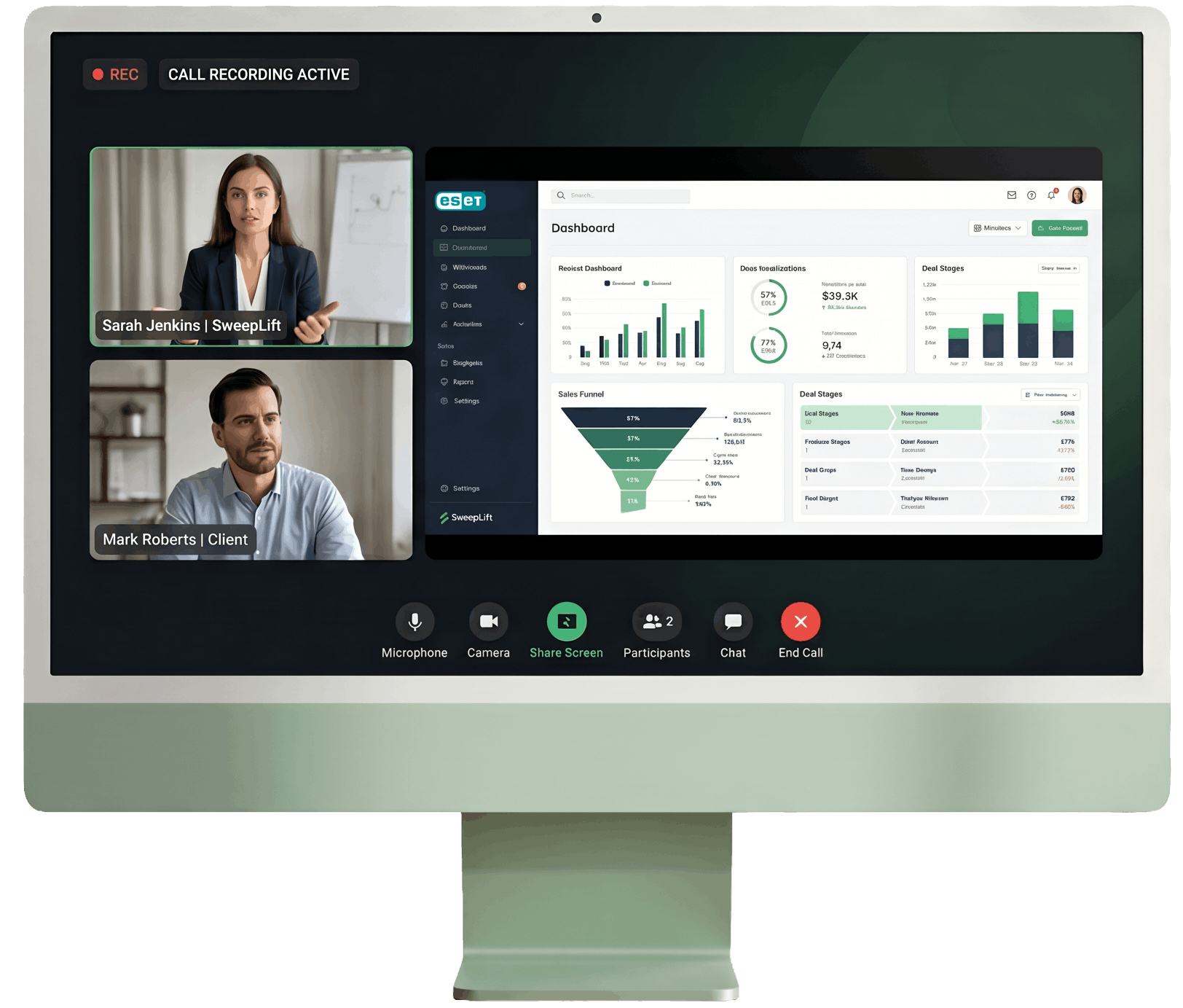 iMac showing an active SweepLift sales call recording with two participants and a shared analytics dashboard